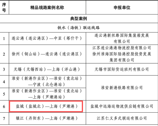 省級(jí)多式聯(lián)運(yùn)精品線路典型案例.png